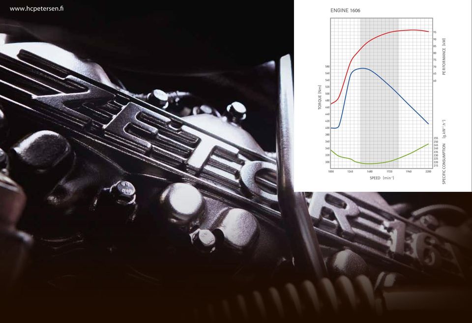 (kw) TORQUE (Nm) 520 500 480 460 440 420 400 380 360 340 320 300