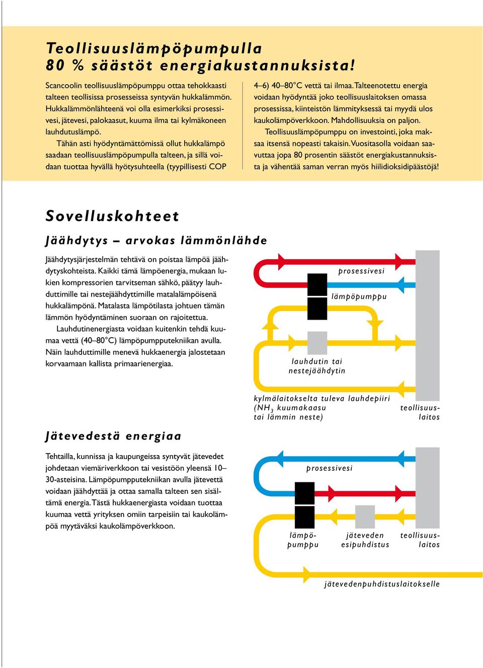 Tähän asti hyödyntämättömissä ollut hukkalämpö saadaan teollisuuslämpöpumpulla talteen, ja sillä voidaan tuottaa hyvällä hyötysuhteella (tyypillisesti COP 4 6) 40 80 C vettä tai ilmaa.