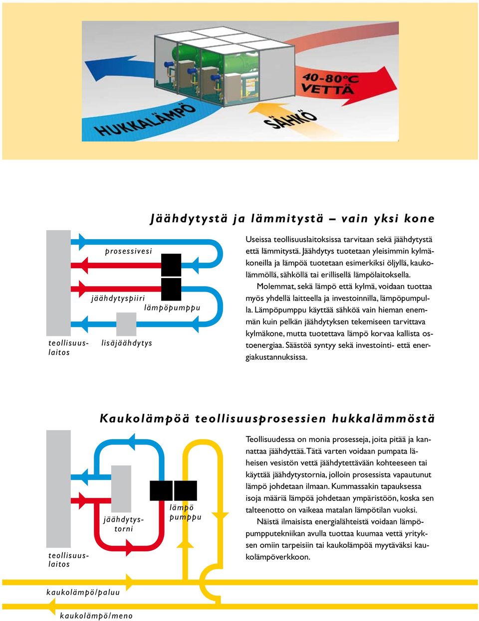 Molemmat, sekä lämpö että kylmä, voidaan tuottaa myös yhdellä laitteella ja investoinnilla, lämpöpumpulla.