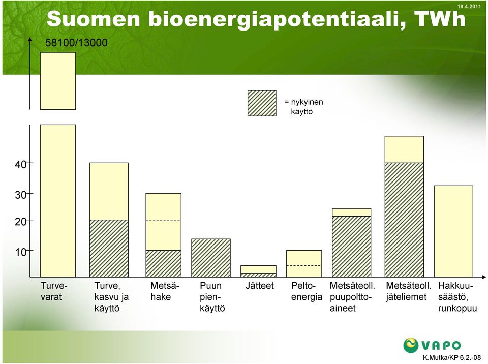 Metsähake Jätteet Puun pienkäyttö Peltoenergia Metsäteoll.