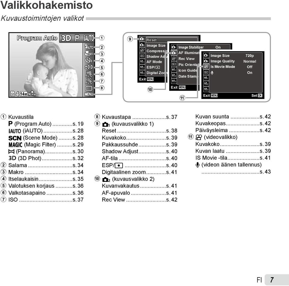 Exit MENU Set OK 3 0 Exit MENU a 720p Normal Off On Set OK 1 Kuvaustila P (Program Auto)...s. 19 M (i)...s. 28 s (Scene Mode)...s. 28 P (Magic Filter)...s. 29 p (Panorama)...s. 30 W (3D Phot)...s. 32 2 Salama.