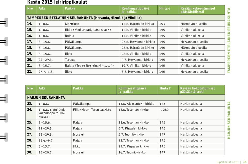 8. 15.6. Päiväkumpu 27.6. Hervannan kirkko 145 Hervannan alueella 18. 8. 15.6. Päiväkumpu 28.6. Härmälän kirkko 145 Härmälän alueella 19. 8. 15.6. Ilkko 28.6. Viinikan kirkko 145 Viinikan alueella 20.