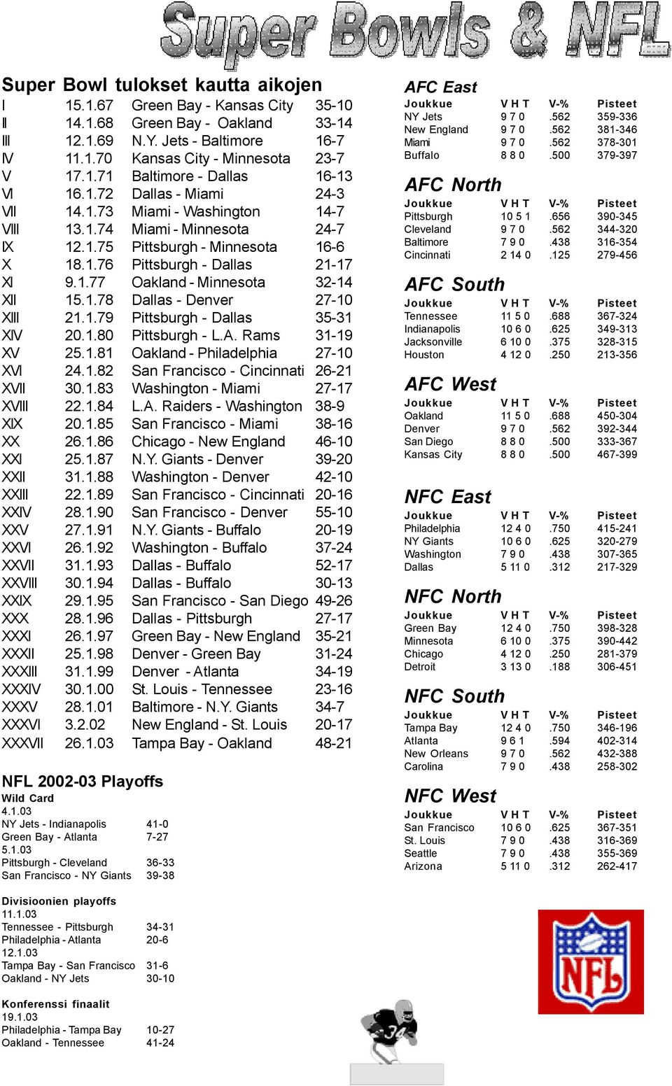 1.78 Dallas - Denver 27-10 XIII 21.1.79 Pittsburgh - Dallas 35-31 XIV 20.1.80 Pittsburgh - L.A. Rams 31-19 XV 25.1.81 Oakland - Philadelphia 27-10 XVI 24.1.82 San Francisco - Cincinnati 26-21 XVII 30.