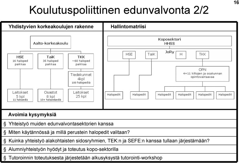 valitaan? Kuinka yhteistyö alakohtaisten sidosryhmien, TEK:n ja SEFE:n kanssa tullaan järjestämään?