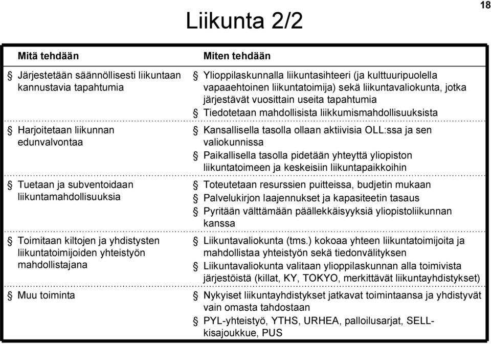 vuosittain useita tapahtumia Tiedotetaan mahdollisista liikkumismahdollisuuksista Kansallisella tasolla ollaan aktiivisia OLL:ssa ja sen valiokunnissa Paikallisella tasolla pidetään yhteyttä