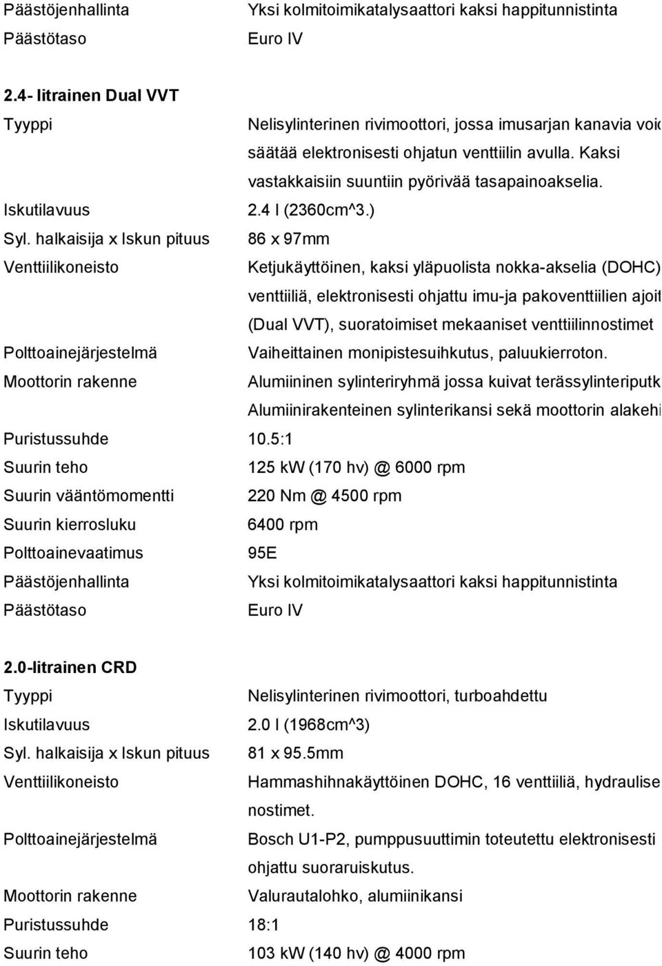 Iskutilavuus 2.4 l (2360cm^3.) Syl.