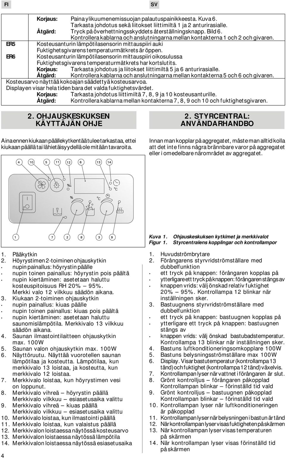 ER6 Kosteusanturin lämpötilasensorin mittauspiiri oikosulussa Fuktighetsgivarens temperaturmätkrets har kortslutits. Korjaus: Tarkasta johdotus ja liitokset liittimiltä 5 ja 6 anturirasialle.