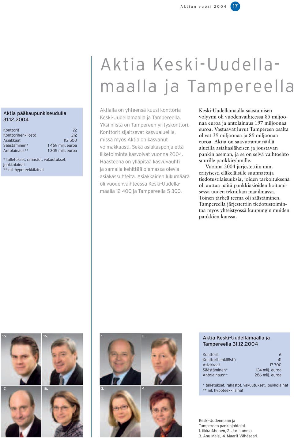 Yksi niistä on Tampereen yrityskonttori. Konttorit sijaitsevat kasvualueilla, missä myös Aktia on kasvanut voimakkaasti. Sekä asiakaspohja että liiketoiminta kasvoivat vuonna 2004.