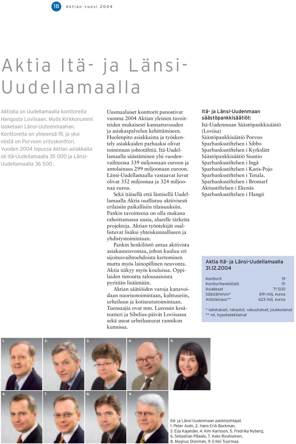 Uusmaalaiset konttorit panostivat vuonna 2004 Aktian yleisten tavoitteiden mukaisesti kannattavuuden ja asiakaspalvelun kehittämiseen.