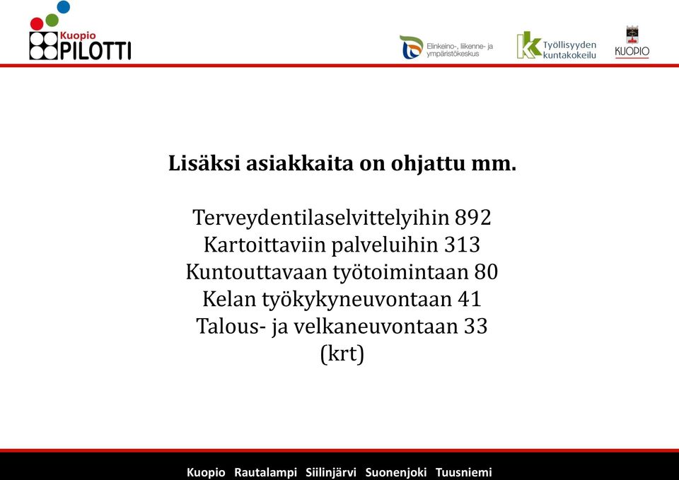 palveluihin 313 Kuntouttavaan työtoimintaan 80