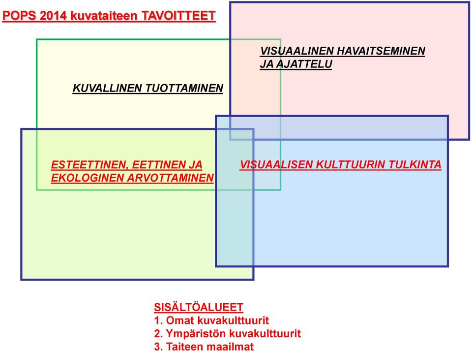 EKOLOGINEN ARVOTTAMINEN VISUAALISEN KULTTUURIN TULKINTA