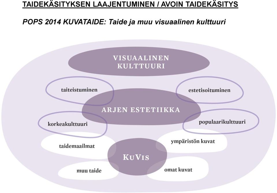 TAIDEKÄSITYS POPS 2014