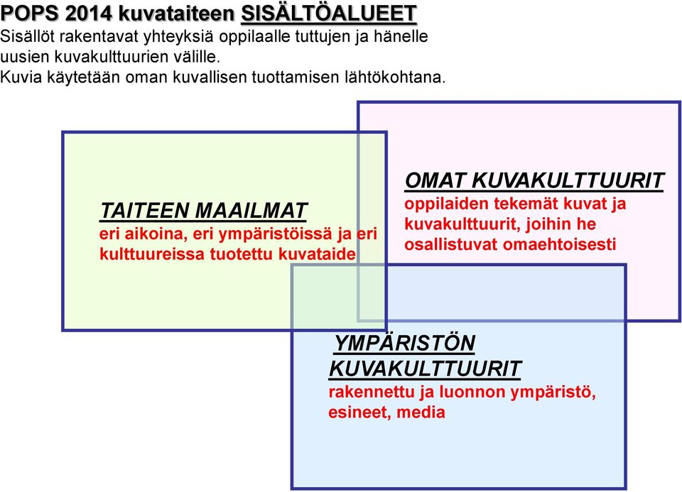 TAITEEN MAAILMAT eri aikoina, eri ympäristöissä ja eri kulttuureissa tuotettu kuvataide OMAT KUVAKULTTUURIT