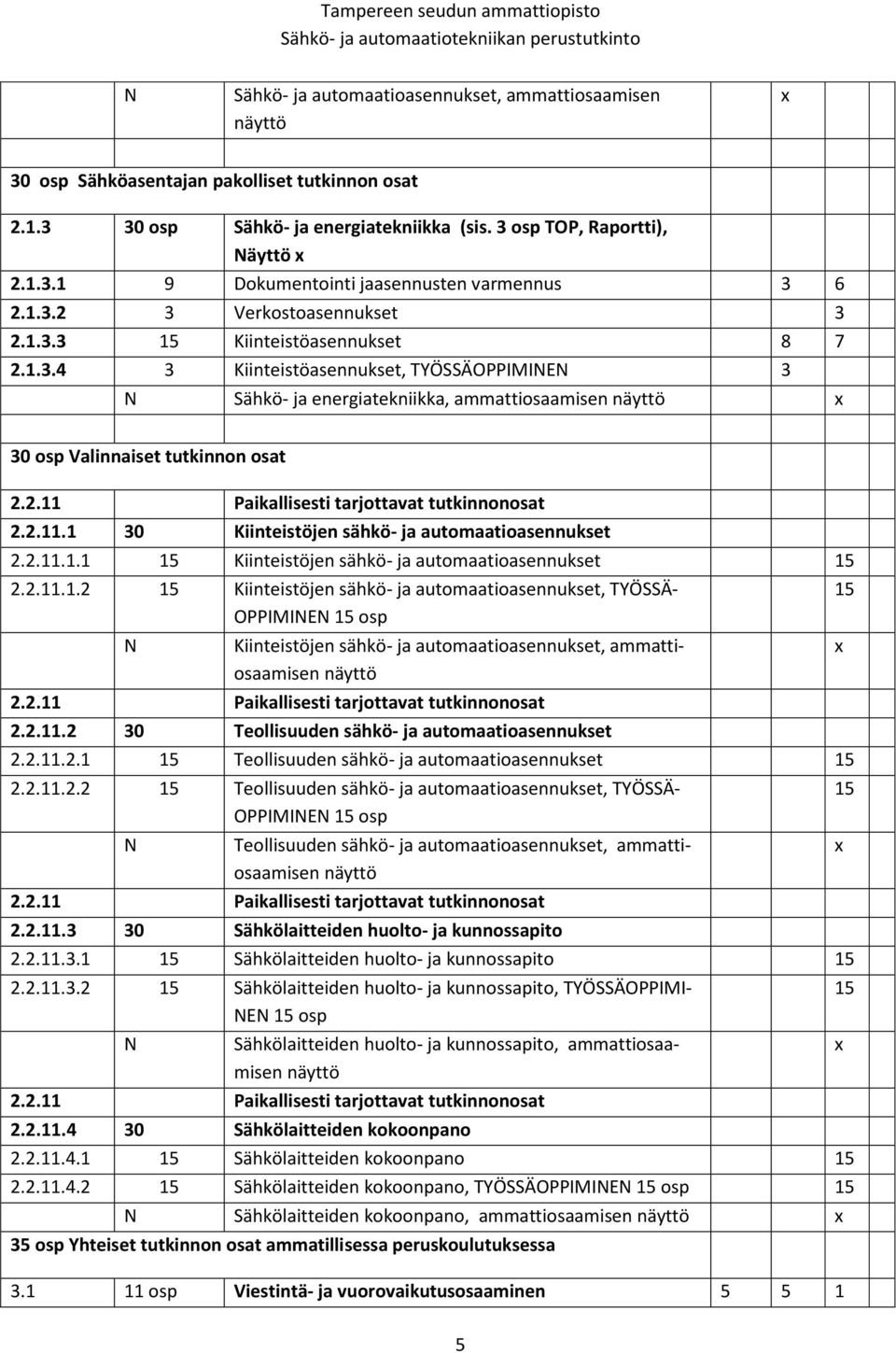 2.11 Paikallisesti tarjottavat tutkinnonosat 2.2.11.1 30 Kiinteistöjen sähkö- ja automaatioasennukset 2.2.11.1.1 15 Kiinteistöjen sähkö- ja automaatioasennukset 15 2.2.11.1.2 15 Kiinteistöjen sähkö- ja automaatioasennukset, TYÖSSÄ- OPPIMINEN 15 osp N Kiinteistöjen sähkö- ja automaatioasennukset, ammattiosaamisen näyttö 2.