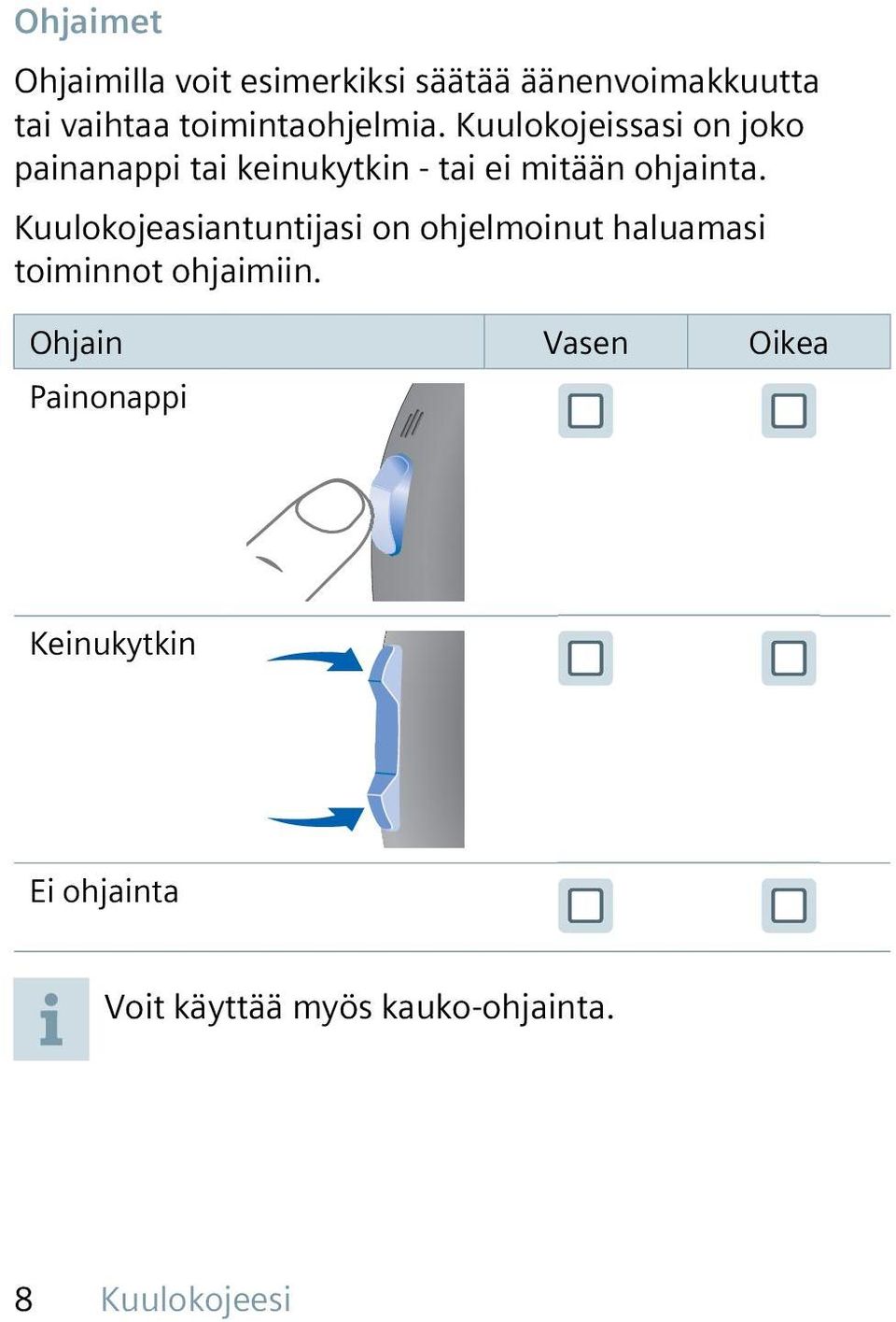 Kuulokojeissasi on joko painanappi tai keinukytkin - tai ei mitään ohjainta.