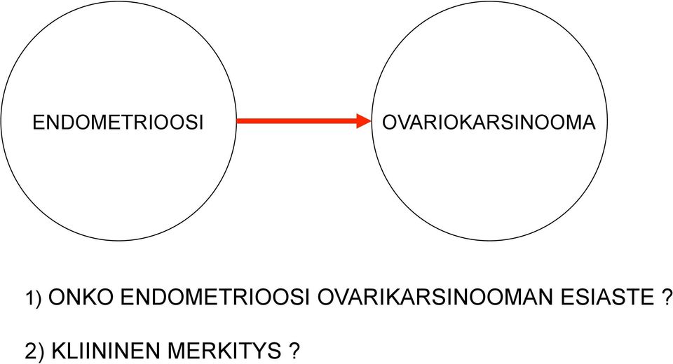 OVARIKARSINOOMAN ESIASTE?