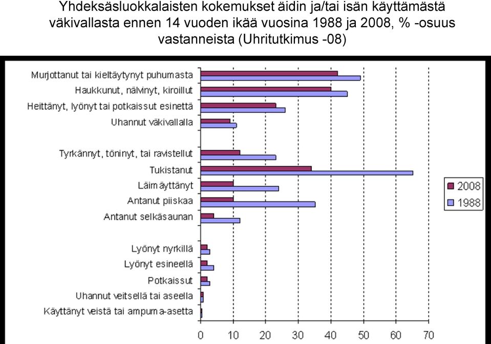 ennen 14 vuoden ikää vuosina 1988 ja