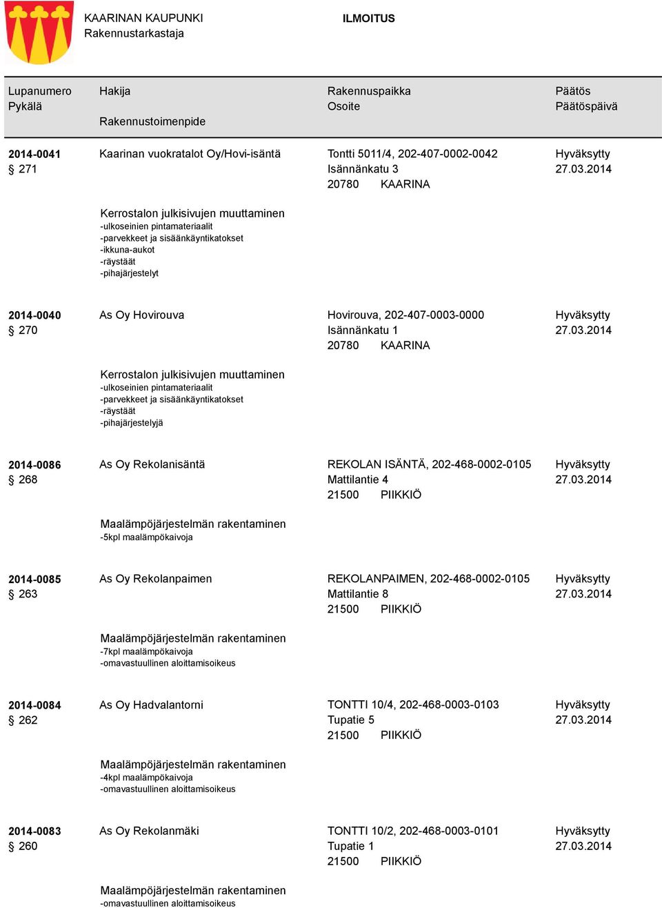 Oy Rekolanpaimen REKOLANPAIMEN, 202-468-0002-0105 Mattilantie 8-7kpl maalämpökaivoja -omavastuullinen aloittamisoikeus 2014-0084 262 As Oy Hadvalantorni TONTTI 10/4,
