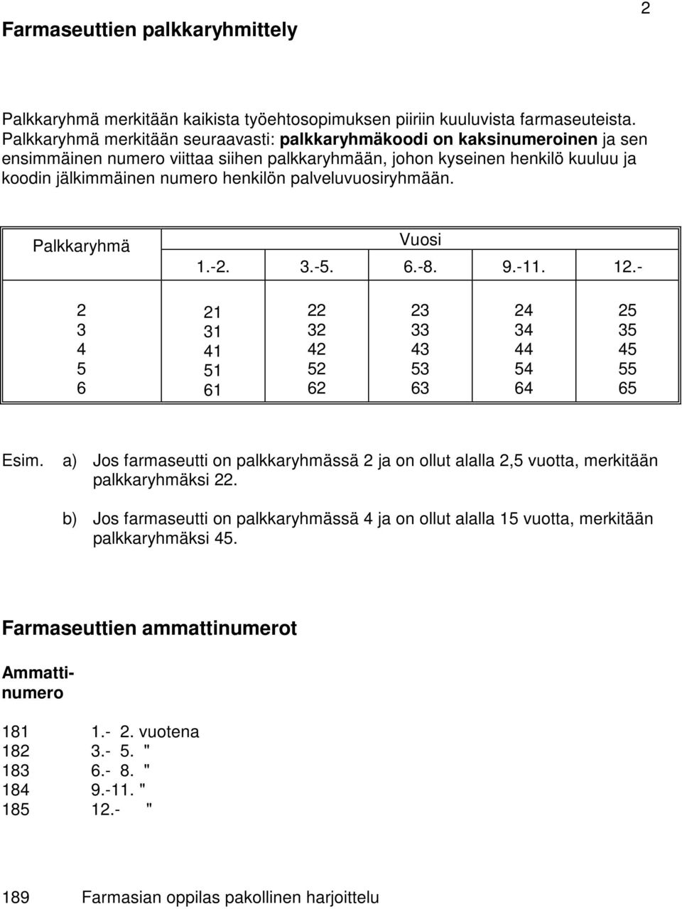 palveluvuosiryhmään. Palkkaryhmä Vuosi 1.-2. 3.-5. 6.-8. 9.-11. 12.- 2 3 4 5 6 21 31 41 51 61 22 32 42 52 62 23 33 43 53 63 24 34 44 54 64 25 35 45 55 65 Esim.