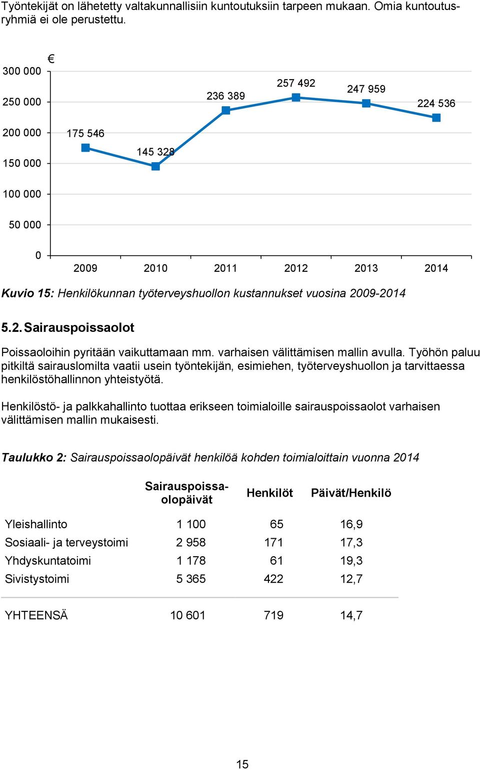 varhaisen välittämisen mallin avulla. Työhön paluu pitkiltä sairauslomilta vaatii usein työntekijän, esimiehen, työterveyshuollon ja tarvittaessa henkilöstöhallinnon yhteistyötä.