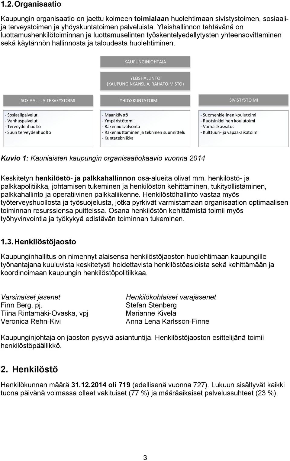 KAUPUNGINJOHTAJA YLEISHALLINTO (KAUPUNGINKANSLIA, RAHATOIMISTO) SOSIAALI- JA TERVEYSTOIMI YHDYSKUNTATOIMI SIVISTYSTOIMI - Sosiaalipalvelut - Vanhuspalvelut - Terveydenhuolto - Suun terveydenhuolto -