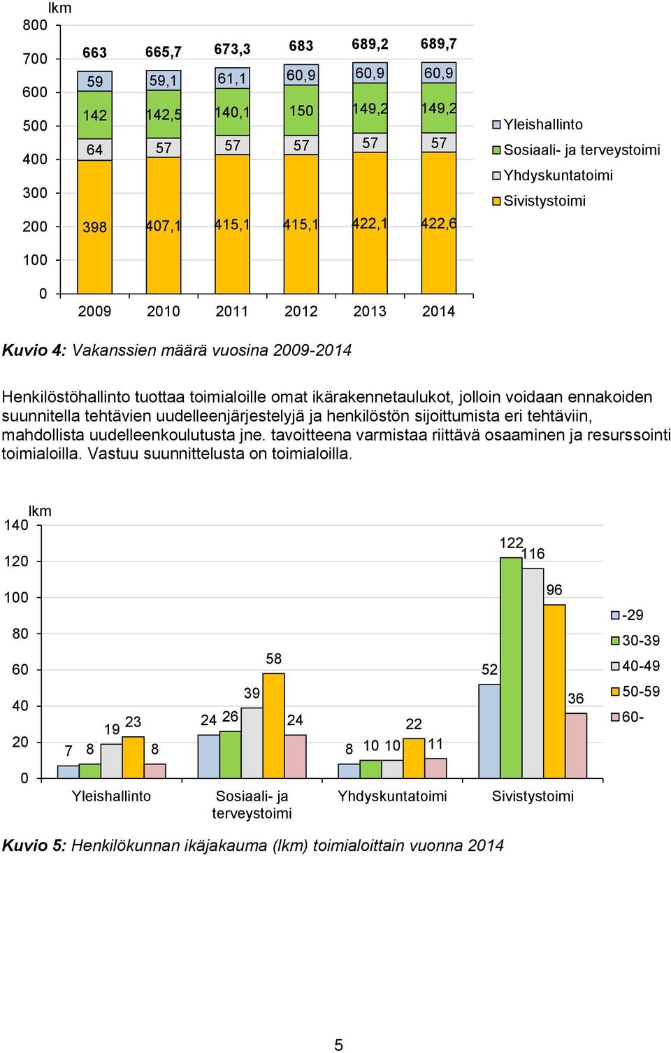 suunnitella tehtävien uudelleenjärjestelyjä ja henkilöstön sijoittumista eri tehtäviin, mahdollista uudelleenkoulutusta jne. tavoitteena varmistaa riittävä osaaminen ja resurssointi toimialoilla.