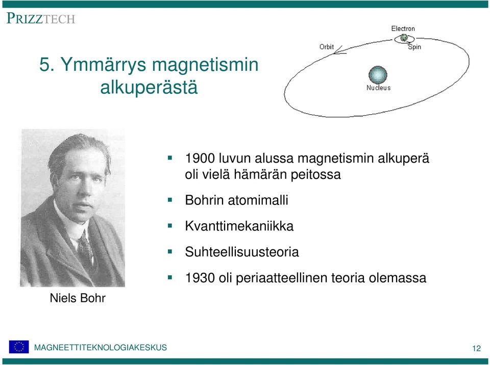 Bohrin atomimalli Kvanttimekaniikka