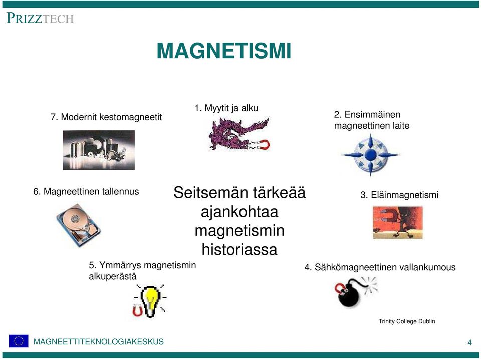 Ymmärrys magnetismin alkuperästä Seitsemän tärkeää ajankohtaa