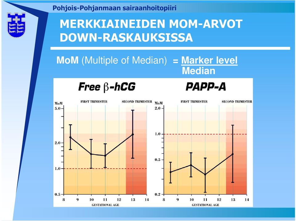 DOWN-RASKAUKSISSA MoM