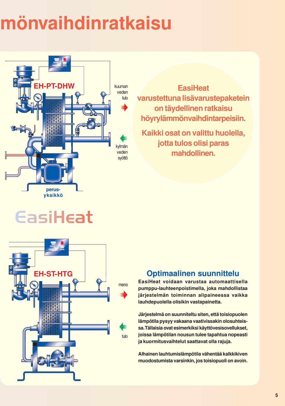 perusyksikkö EH-ST-HTG meno tulo Optimaalinen suunnittelu EasiHeat voidaan varustaa automaattisella pumppu-lauhteenpoistimella, joka mahdollistaa järjestelmän toiminnan alipaineessa vaikka