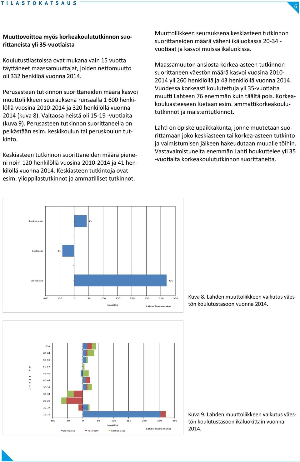 Valtaosa heistä oli 15-19 -vuotiaita (kuva 9). Perusasteen tutkinnon suorittaneella on pelkästään esim. keskikoulun tai peruskoulun tutkinto.