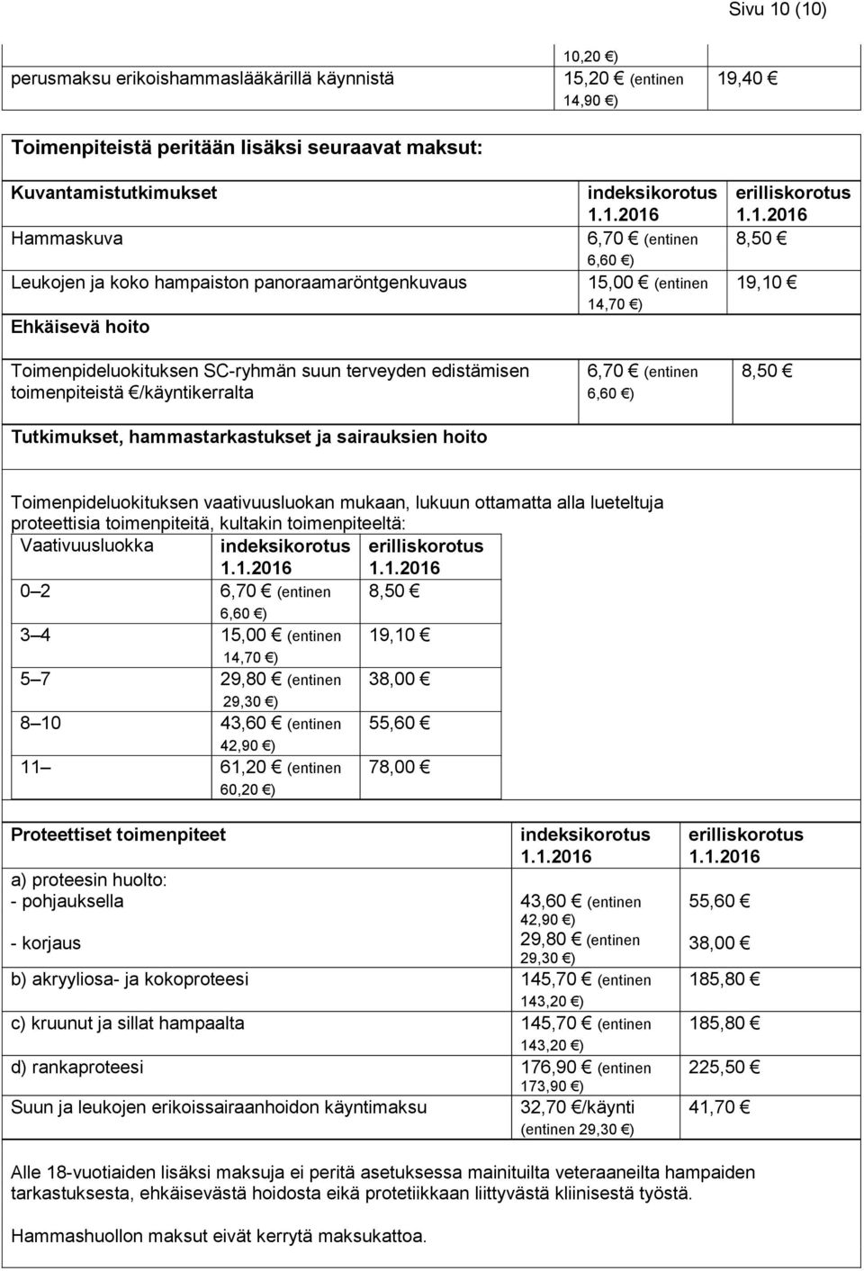 (entinen 6,60 ) 15,00 (entinen 14,70 ) 6,70 (entinen 6,60 ) 8,50 19,10 8,50 Toimenpideluokituksen vaativuusluokan mukaan, lukuun ottamatta alla lueteltuja proteettisia toimenpiteitä, kultakin