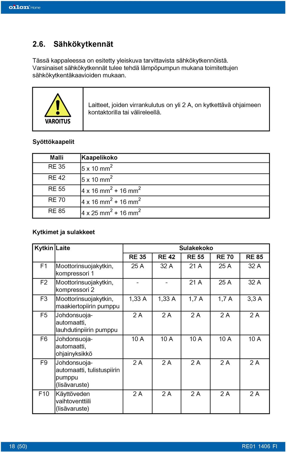 Syöttökaapelit Malli RE 35 Kaapelikoko RE 42 5 x 10 mm RE 55 4 x 16 mm + 16 mm RE 70 4 x 16 mm + 16 mm RE 85 4 x 25 mm + 16 mm 2 5 x 10 mm 2 2 2 2 2 2 2 Kytkimet ja sulakkeet Kytkin Laite F1 F2 F3 F5