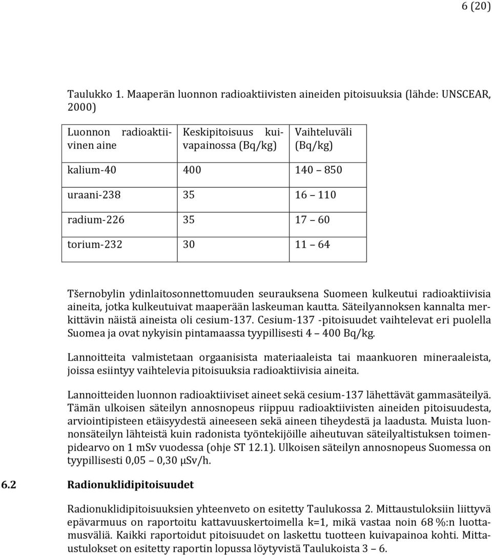 uraani-238 35 16 110 radium-226 35 17 60 torium-232 30 11 64 Tšernobylin ydinlaitosonnettomuuden seurauksena Suomeen kulkeutui radioaktiivisia aineita, jotka kulkeutuivat maaperään laskeuman kautta.