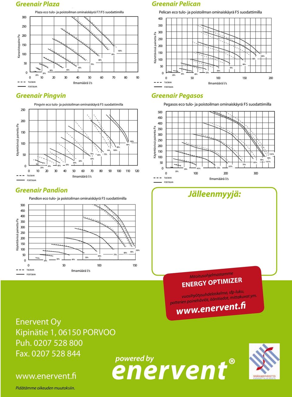27 528 844 3% 4% 2% 1 2 3 4 5 6 7 8 9 1 11 12 Pingvin eco tulo- ja poistoilman ominaiskäyrä F5 suodattimilla Greenair Pandion 5 45 4 35 25 2 15 1 5 9% 1% 9% 1% Pandion eco tulo- ja poistoilman