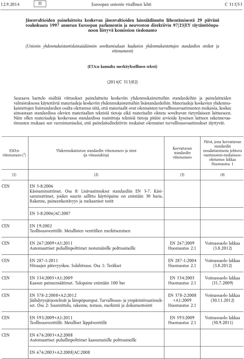 (ETA:n kannalta merkityksellinen teksti) (2014/C 313/02) Seuraava luettelo sisältää viittaukset painelaitteita koskeviin yhdenmukaistettuihin standardeihin ja painelaitteiden valmistuksessa