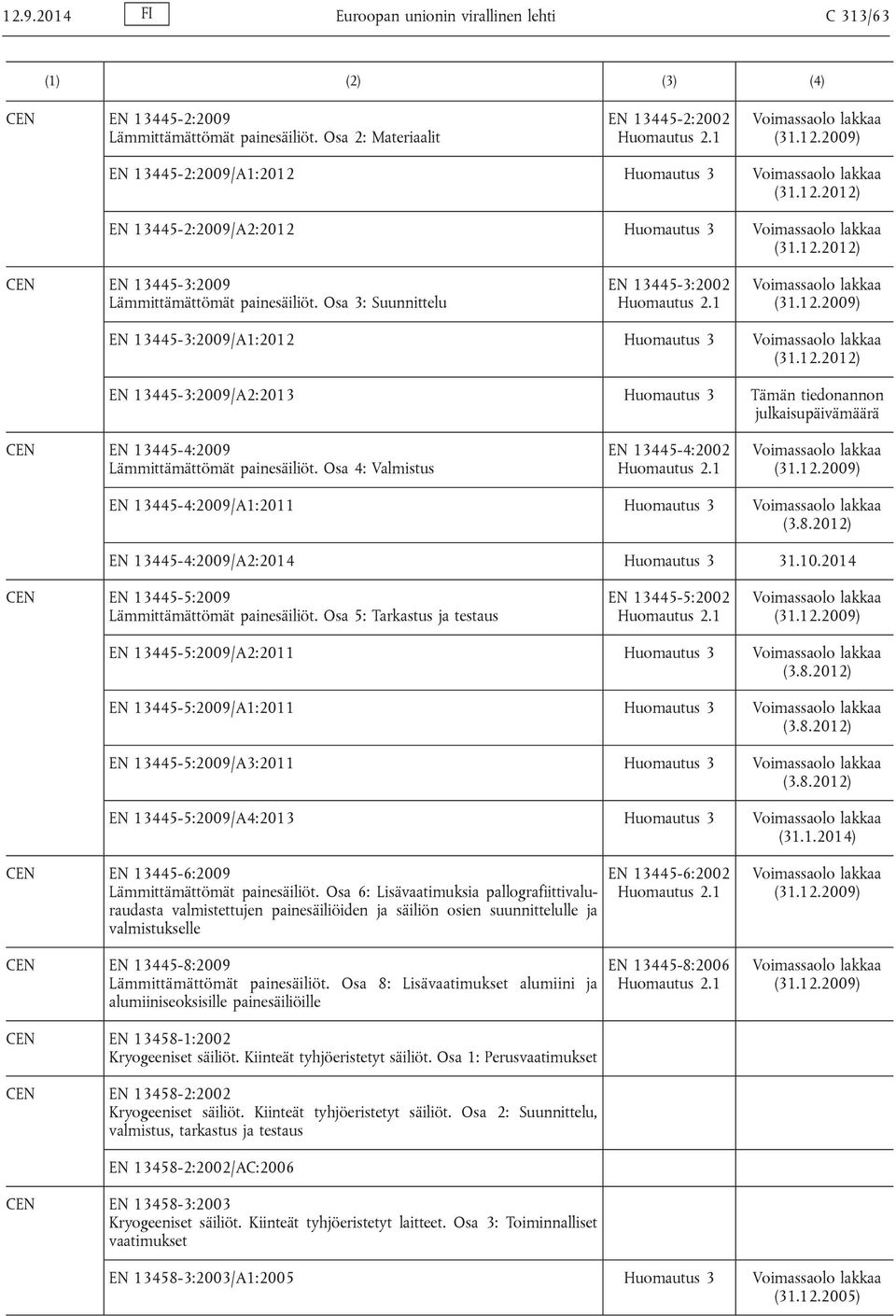 Osa 3: Suunnittelu EN 13445-3:2002 EN 13445-3:2009/A1:2012 Huomautus 3 EN 13445-3:2009/A2:2013 Huomautus 3 EN 13445-4:2009 Lämmittämättömät painesäiliöt.