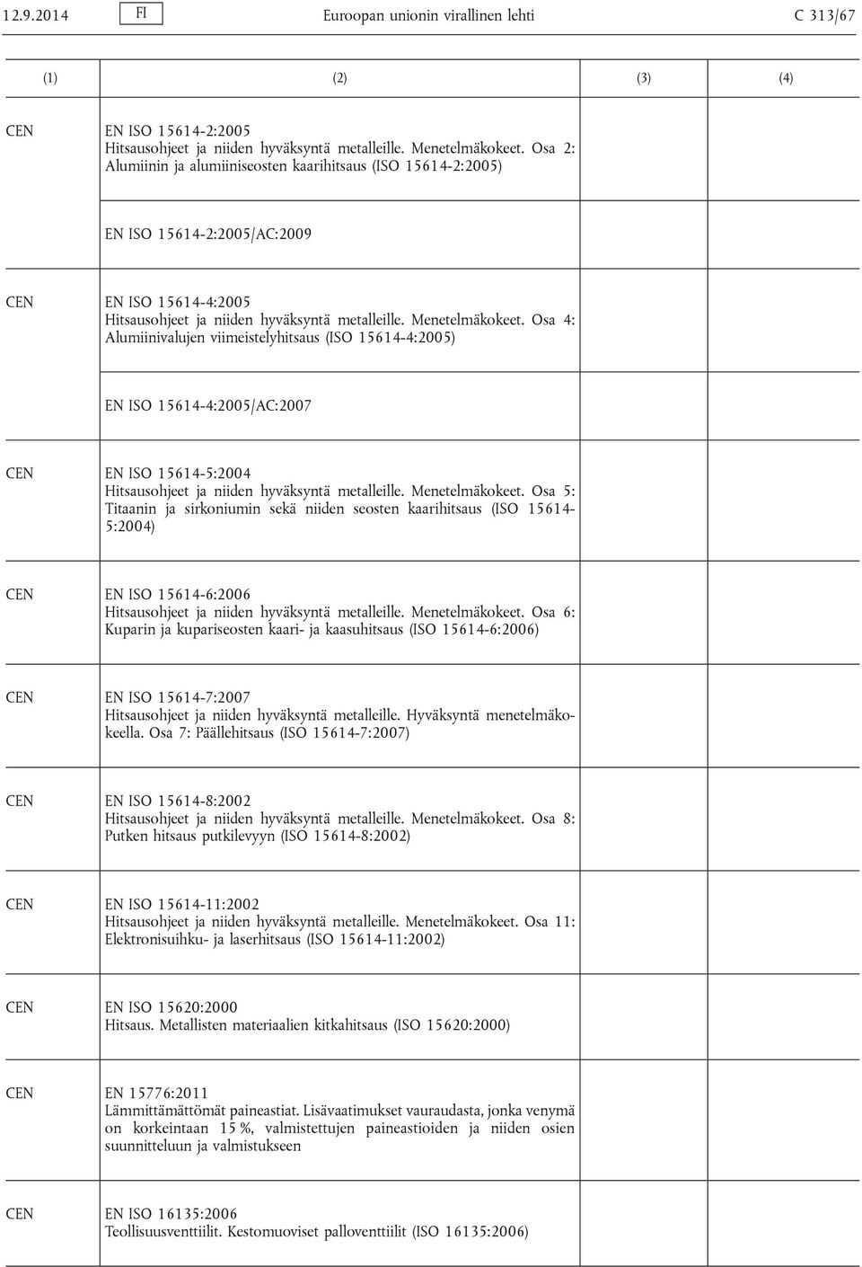 Osa 4: Alumiinivalujen viimeistelyhitsaus (ISO 15614-4:2005) EN ISO 15614-4:2005/AC:2007 EN ISO 15614-5:2004 Hitsausohjeet ja niiden hyväksyntä metalleille. Menetelmäkokeet.