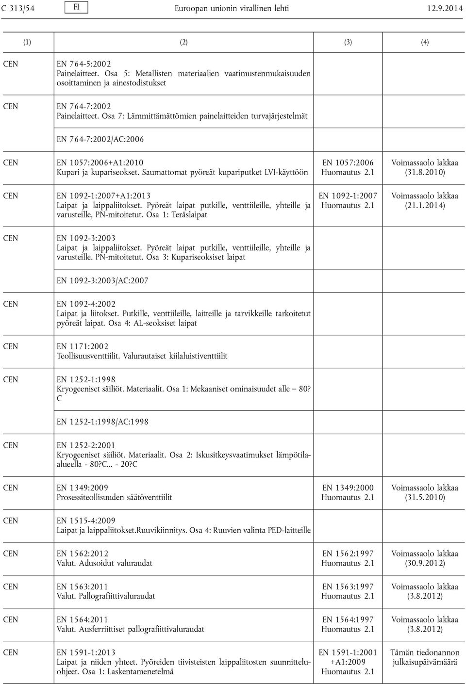 Osa 7: Lämmittämättömien painelaitteiden turvajärjestelmät EN 764-7:2002/AC:2006 EN 1057:2006+A1:2010 Kupari ja kupariseokset. Saumattomat pyöreät kupariputket LVI-käyttöön EN 1057:2006 (31.8.