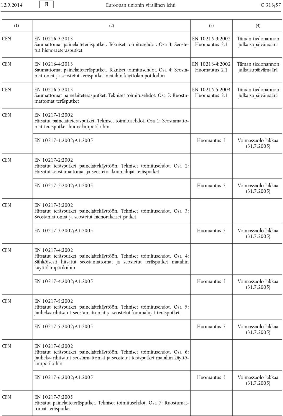 Osa 4: Seostamattomat ja seostetut teräsputket mataliin käyttölämpötiloihin EN 10216-5:2013 Saumattomat painelaiteteräsputket. Tekniset toimitusehdot.