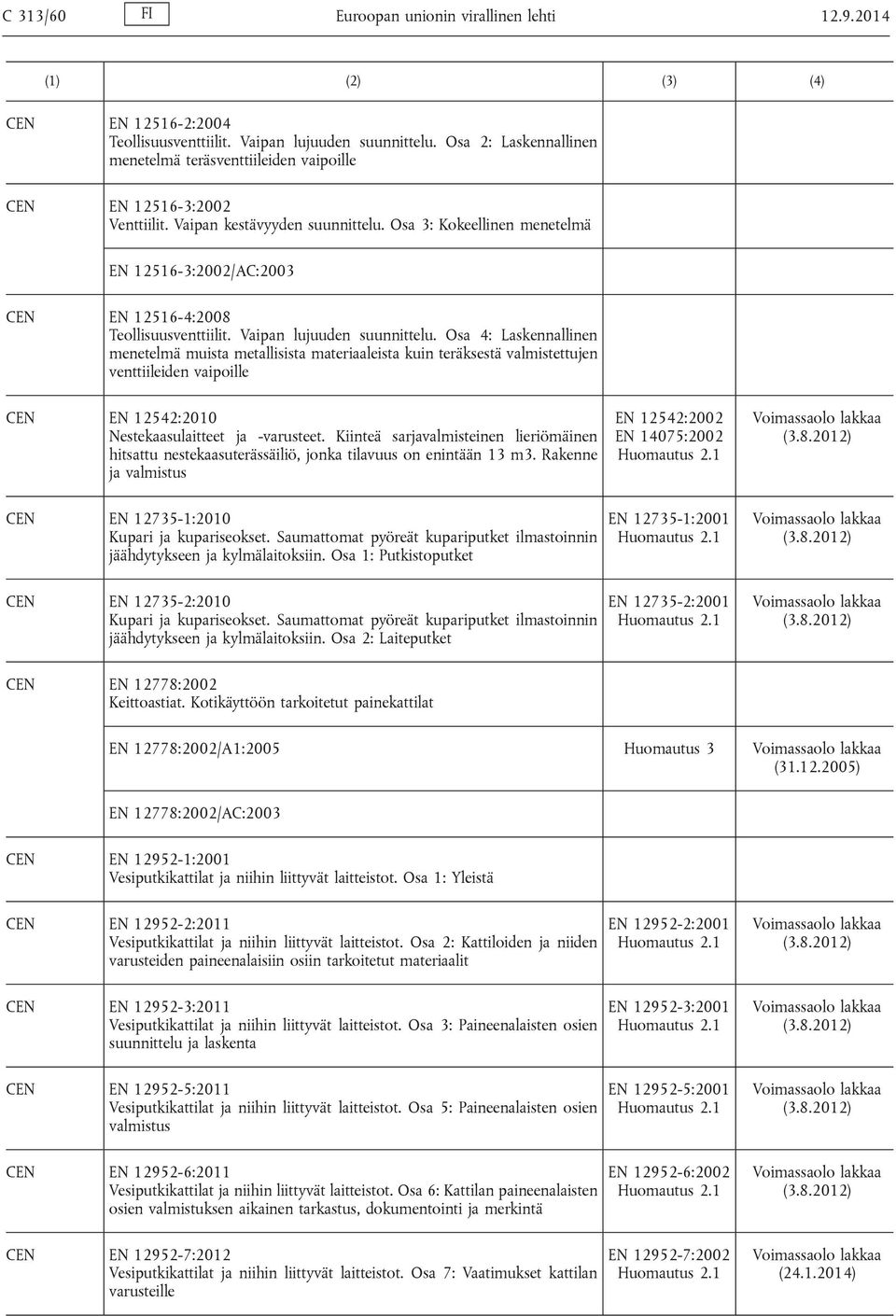 Osa 3: Kokeellinen menetelmä EN 12516-3:2002/AC:2003 EN 12516-4:2008 Teollisuusventtiilit. Vaipan lujuuden suunnittelu.