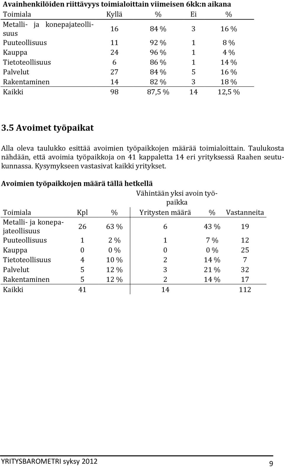 Taulukosta nähdään, että avoimia työpaikkoja on 41 kappaletta 14 eri yrityksessä Raahen seutukunnassa. Kysymykseen vastasivat kaikki yritykset.