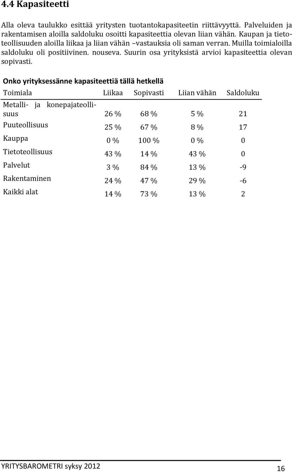 Muilla toimialoilla saldoluku oli positiivinen. nouseva. Suurin osa yrityksistä arvioi kapasiteettia olevan sopivasti.