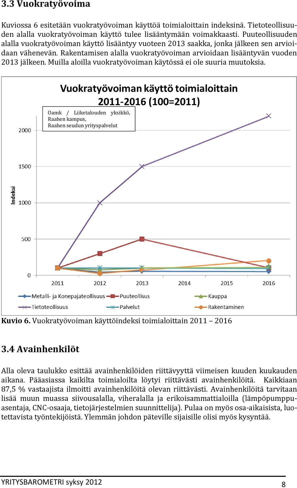 Muilla aloilla vuokratyövoiman käytössä ei ole suuria muutoksia. Kuvio 6. Vuokratyövoiman käyttöindeksi toimialoittain 2011 2016 3.