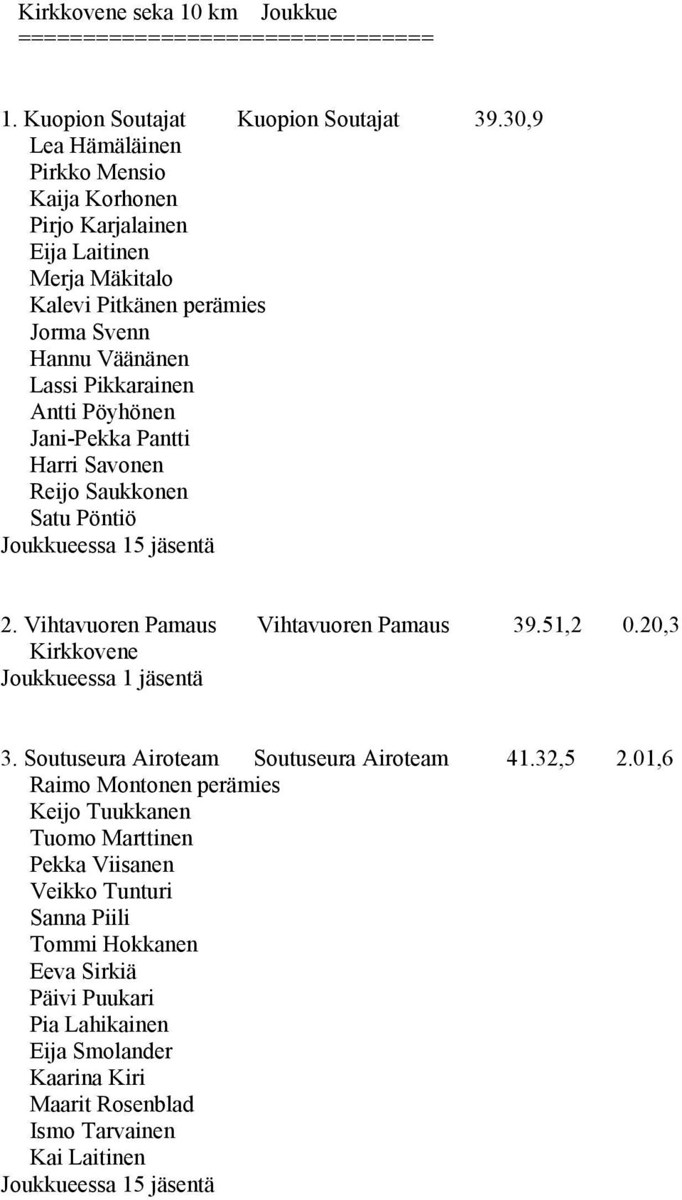 Pöyhönen Jani-Pekka Pantti Harri Savonen Reijo Saukkonen Satu Pöntiö 2. Vihtavuoren Pamaus Vihtavuoren Pamaus 39.51,2 0.20,3 Kirkkovene Joukkueessa 1 jäsentä 3.