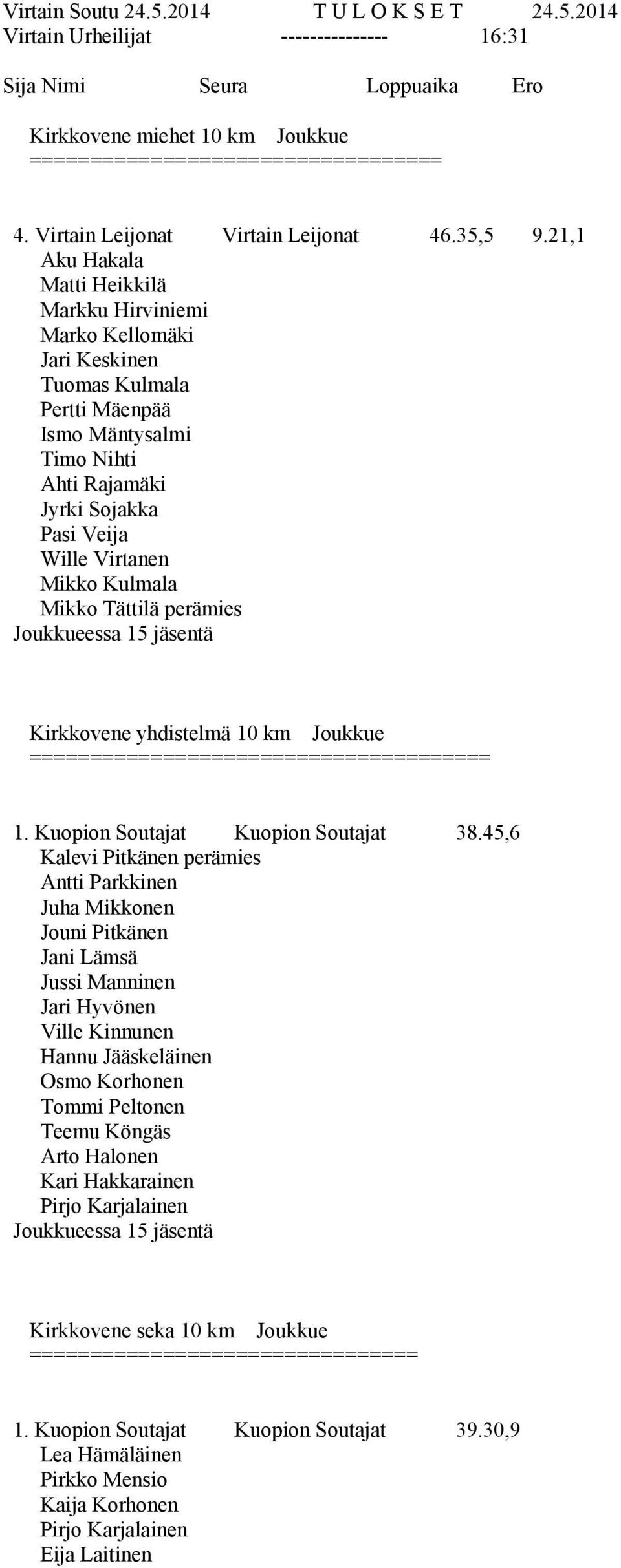 21,1 Aku Hakala Matti Heikkilä Markku Hirviniemi Marko Kellomäki Jari Keskinen Tuomas Kulmala Pertti Mäenpää Ismo Mäntysalmi Timo Nihti Ahti Rajamäki Jyrki Sojakka Pasi Veija Wille Virtanen Mikko