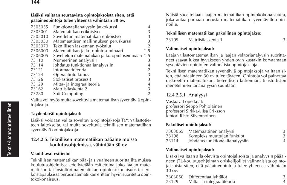 laskennan työkalut 2 7306000 Matematiikan jatko-opintoseminaari 1-5 7306005 Sovelletun matematiikan jatko-opintoseminaari 1-5 73110 Numeerinen analyysi 1 3 73114 Johdatus funktionaalianalyysiin 4