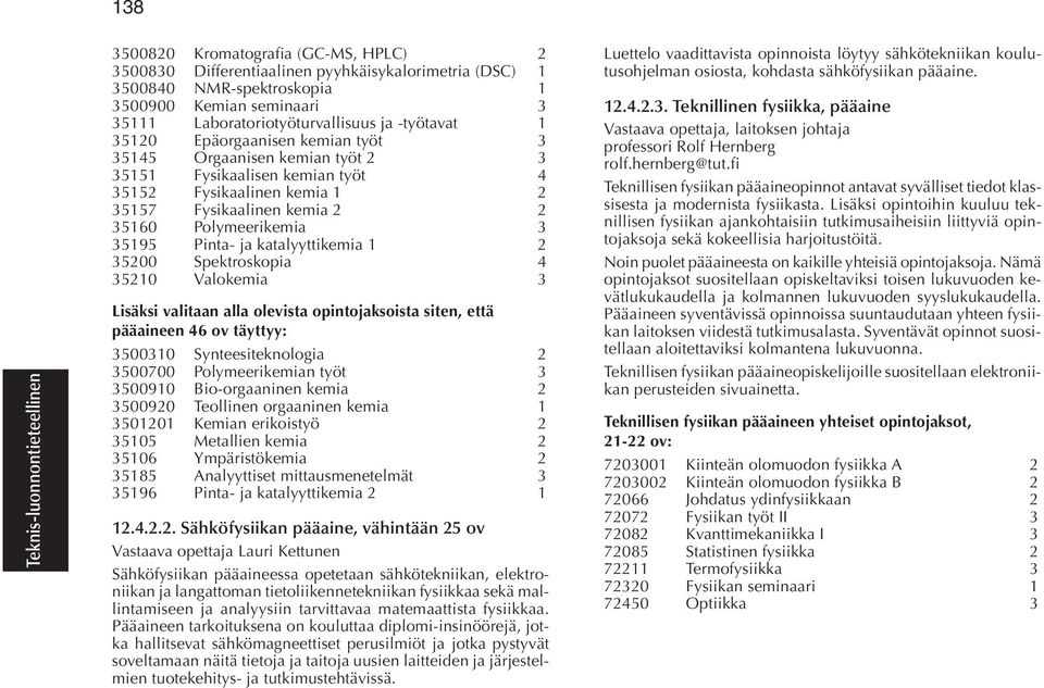 katalyyttikemia 1 2 35200 Spektroskopia 4 35210 Valokemia 3 Lisäksi valitaan alla olevista opintojaksoista siten, että pääaineen 46 ov täyttyy: 3500310 Synteesiteknologia 2 3500700 Polymeerikemian