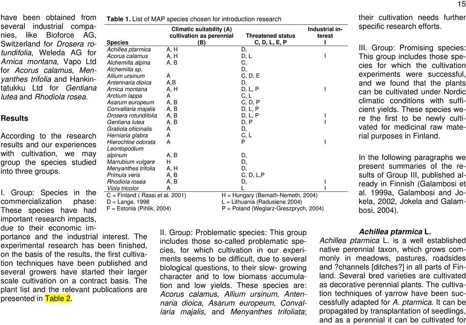 Group: Species in the commercialization phase: These species have had important research impacts, due to their economic importance and the industrial interest.