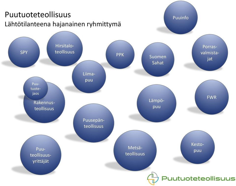 Porrasvalmistajat Puutuotejaos Rakennusteollisuus Lämpöpuu